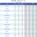 프로토 승부식 48회차 유로 루마니아 vs 스위스 분석예상 및 자료 이미지