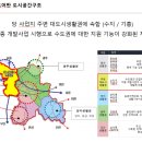 위드어반 이미지