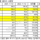 입본 배터리 업체 탐방기, <b>현대차</b><b>증권</b> 강동진 연구원