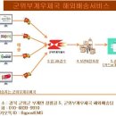 군위부계우체국 해외배송서비스를 소개합니다~^^ 이미지