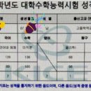 출생코드(IMPTI) 선천적성 맞춤 대학 학과 분석 보고서(수능성적/수시 정시) 이미지