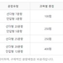 맞춤형 화장품 조제관리사 이미지