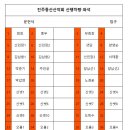 100대 동산 제18차 거창 우두산 산행 공지(1/19) 이미지