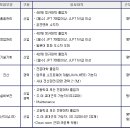 한국니토옵티칼채용/한국니토옵티칼 [7월] 각부문 정규사원 모집(~7.19) 이미지