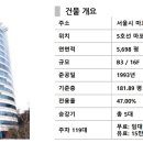 헨켈타워 이미지