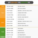 신월아이파크공인중개사사무소 이미지