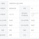 국제무역사 취득 후기 +꿀팁(광고x)