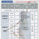 서울한영대학교 공연예술복지학과 모집요강 - 2018 신설 (무용 및 공연예술 전분야 전공) 이미지