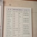 쌍용자동차 중구서비스프라자 이미지