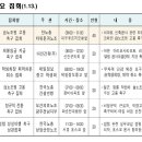 진상면 운심당 이미지