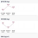 조아짐휘트니스