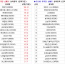 풍문공조 이미지