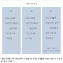 J) 돌잔치 1 / 울산 돌잔치 장소, 돌잔치 한복, 도동산방, 가온한복, 메이크업, 예약 및 후기