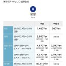 팜호텔상가건물 | 야르한 오사카 여름휴가 / 몬토레그라스미아 / 오사카호텔 / JR난바역