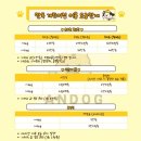 안독(Andog) 이미지