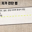 연성한의원 네이버블로그