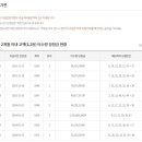 씨유대전반석역점 이미지