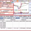 챠트 방법 좀 알려주세요 HTS에대해서도 이미지