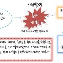 사화로-4 이미지