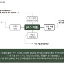 포티파이브앤드 이미지