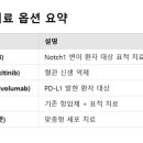 폐로 전이된 Adenoid Cystic Carcinoma (ACC)의 치료법 ----- ChatGPT에서 검색한 사항입니다. 이미지