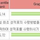 5월 12일 jpt 후기입니다. 이미지