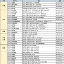 폴리파크 형곡점 이미지