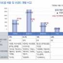 뱅뱅롯데마트 이미지