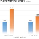 다나와인력