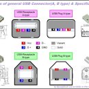 USB 케이블 배선구성도 이미지