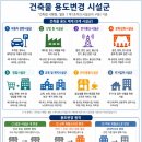 용도변경을 위한 시설군 및 건축물 용도 비교표