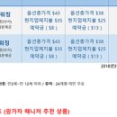 괌가자 이미지
