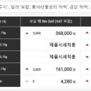 보화금은거래소