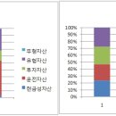 자동차 부품주 분석 (상신브레이크 VS 새론오토모티브) 이미지