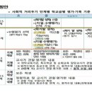 동원수학공부방