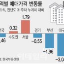 부산 광역시 중 첫 소멸 위험단계 이미지