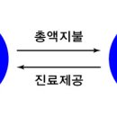 Re: 388p 536번, 총액계약제의 개념 이미지