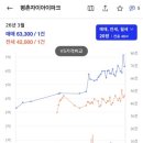 평촌자이아이파크 이미지