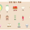 평창군절임배추사업단