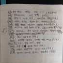블로그 업로드 원고 목록...서지정보유통 국제도서번호 발급사항, 불법 이미지