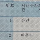 반포4동주민센터 이미지