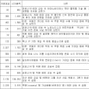피씨엘다산
