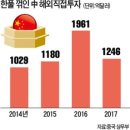 뉴차이나 이미지