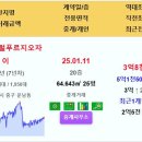 호반써밋스카이센트럴2차 4.95억 영종센트럴푸르지오자이 신흥아이파크 풍림아이원3단지 라이프비취3차 라이프비취2차 풍림아이원2단지1차 등 이미지