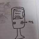 기초 스마트폰 사용법 이미지