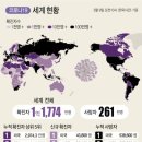 세계로여행주