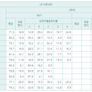 화성중학교 이미지