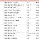 사무기기 소매업 이미지