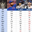 펌)사이영상은 리그 최고의 투수에게 주는 상이 맞는가?세이버메트릭스로 뜯어보는 사이영상(1) 이미지