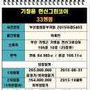 한신그린마트 - 동대문구 제기로31길 10-3 | 한신그린마트
